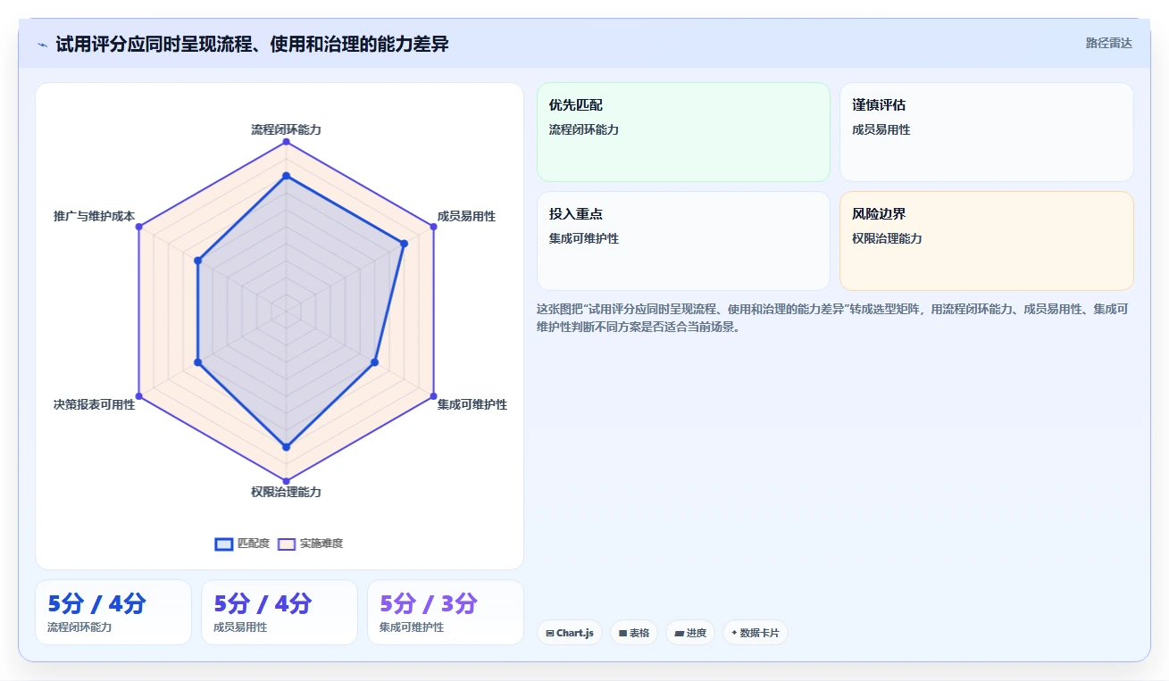 项目经理必看：2026年最受欢迎的7款sunlike产品研发管理系统推荐