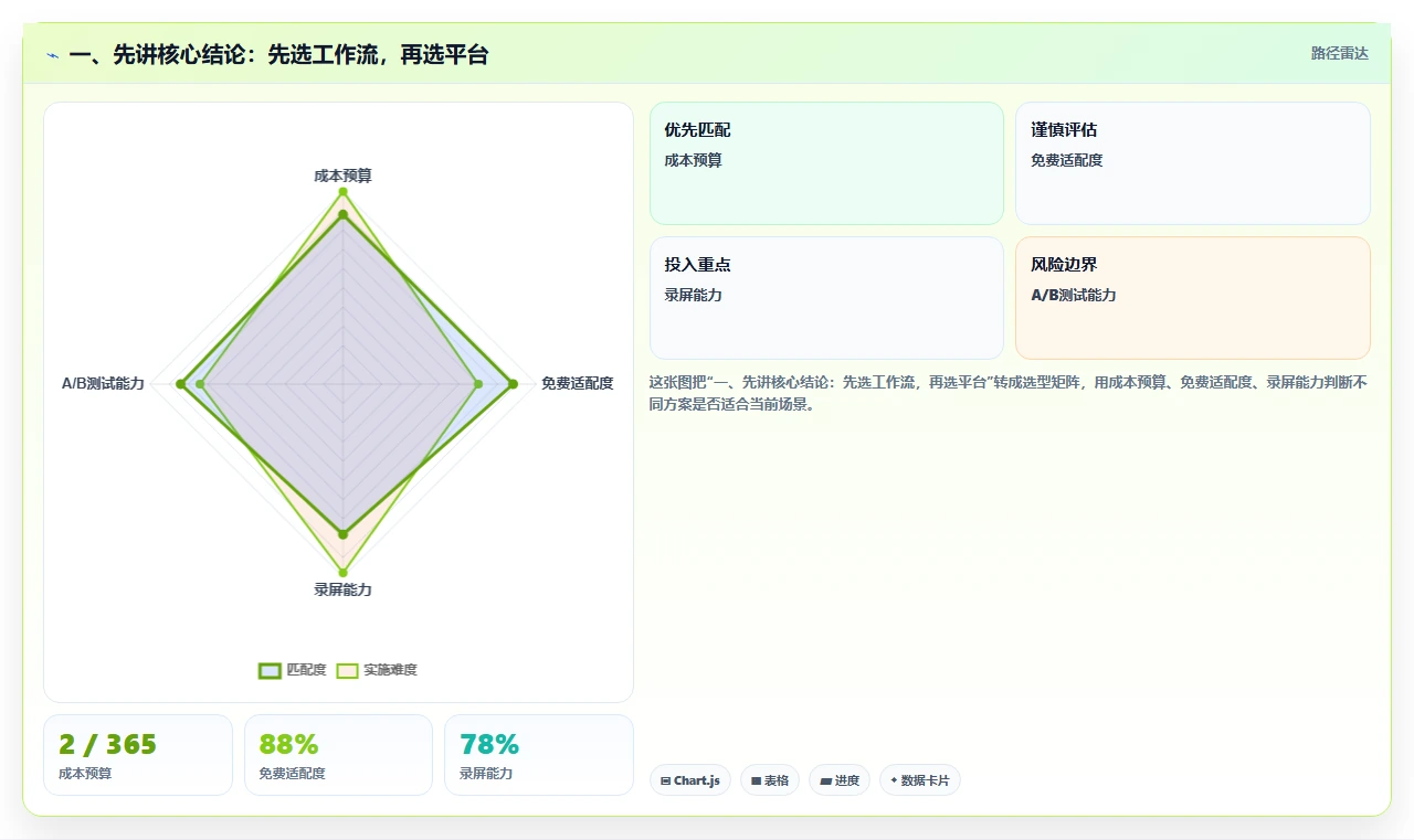 2026年国产协作工具深度评测：8款主流平台实测与选型指南