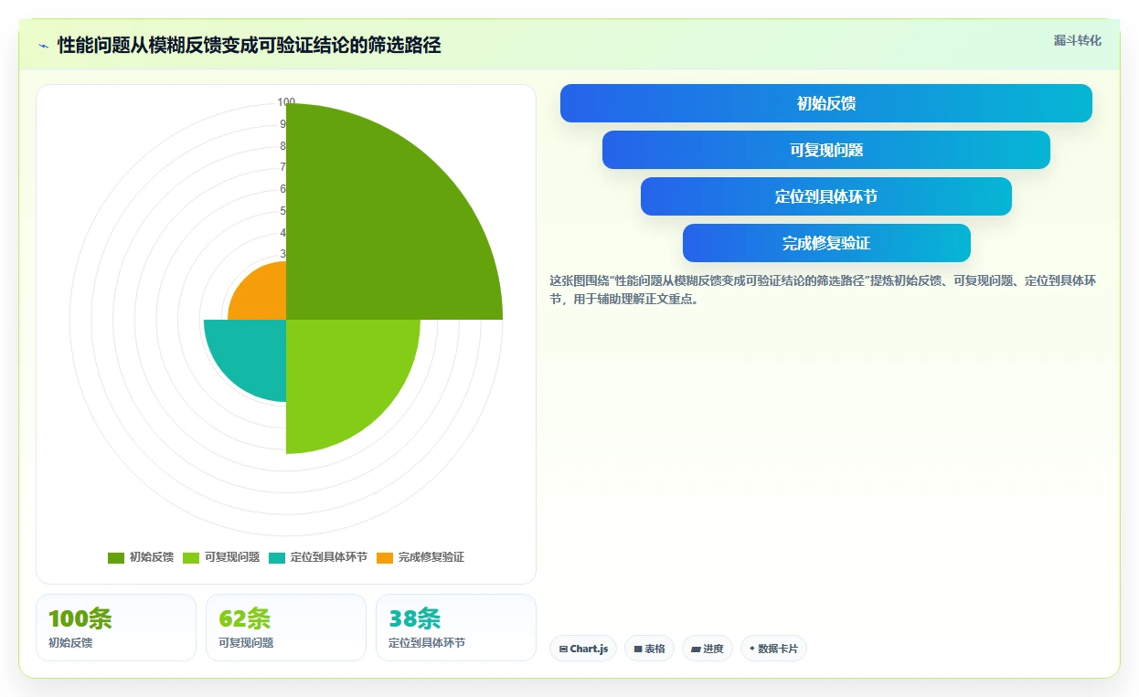 2026年小程序性能测试工具大比拼：6款顶级工具助你提升效率