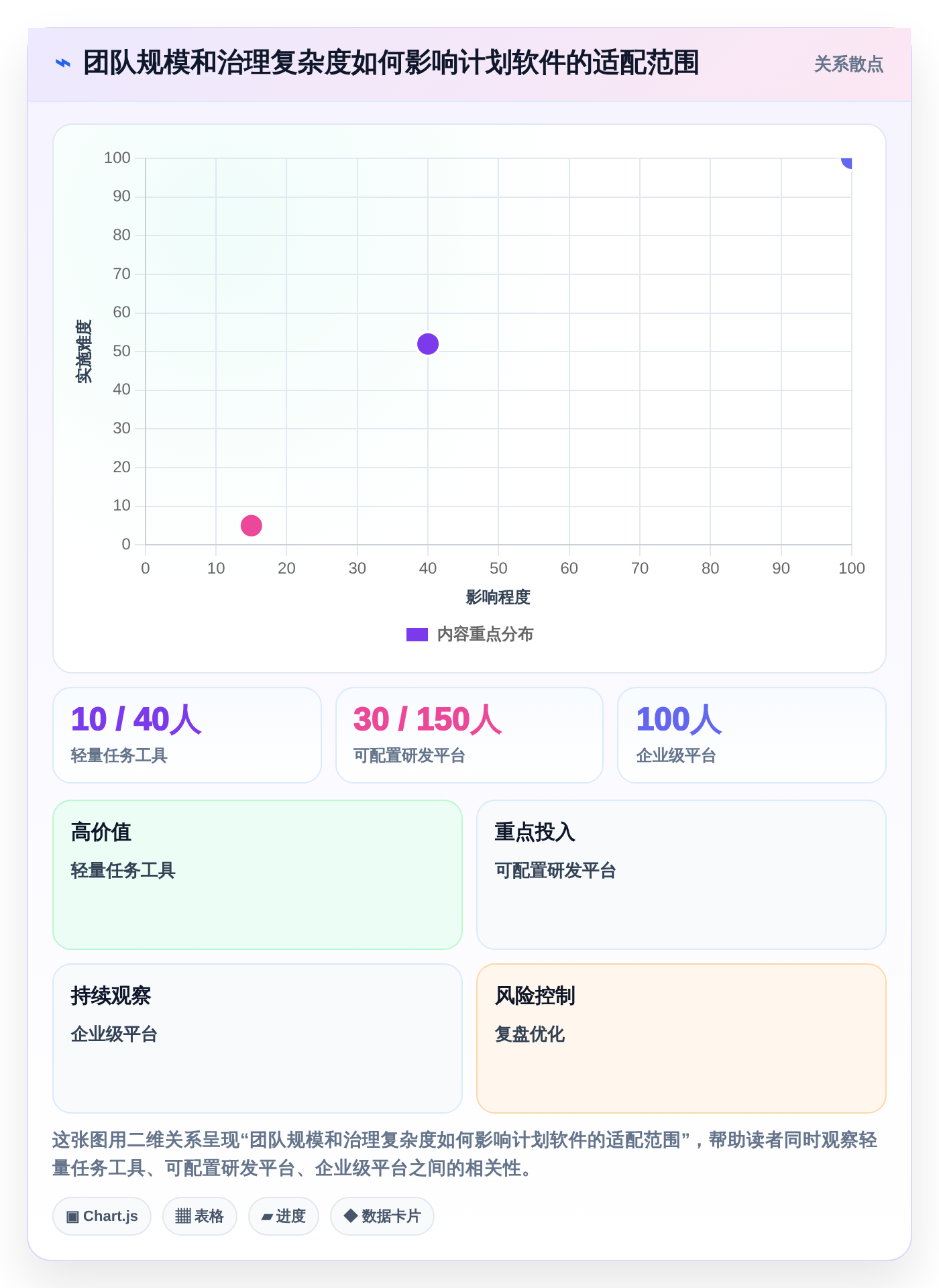 研发团队必备：2026年7款优质计划定制软件选型指南