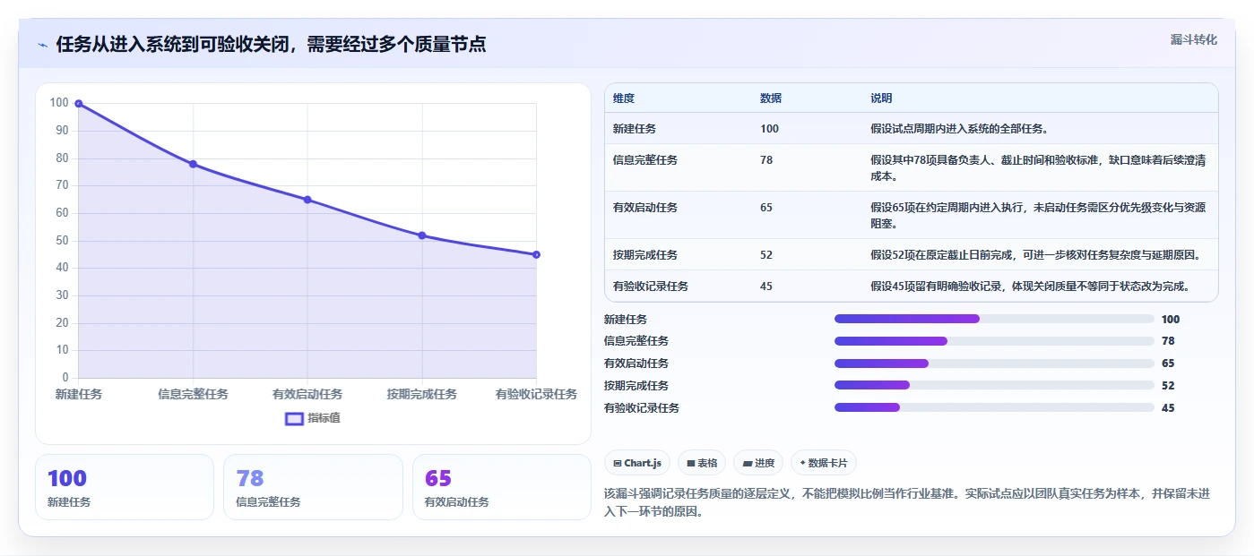企业协作必备：2026年最受欢迎的6大任务清单软件对比