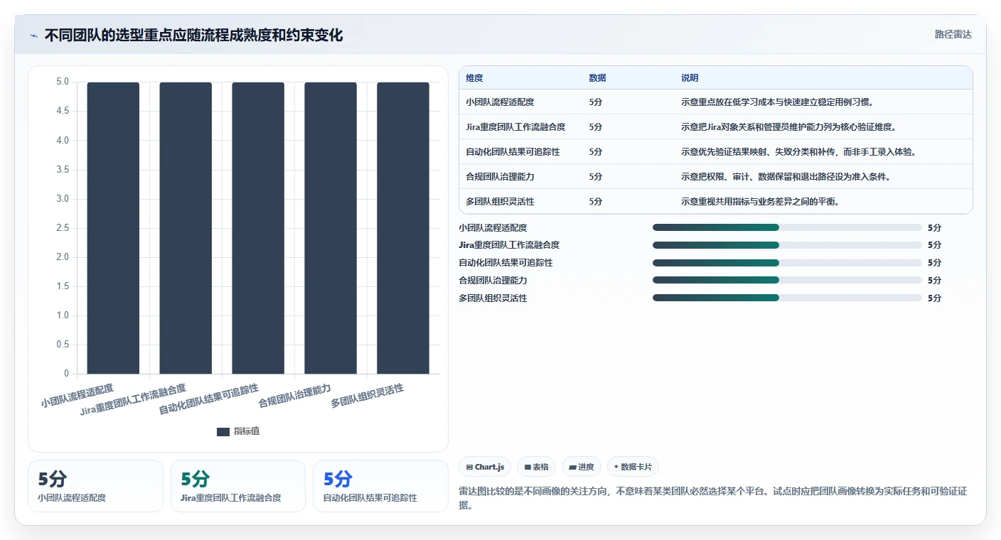 提升研发效率:2026年最值得投资的5大在线测试用例管理平台