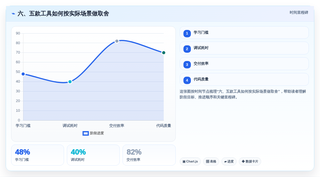 六、五款工具如何按实际场景做取舍
