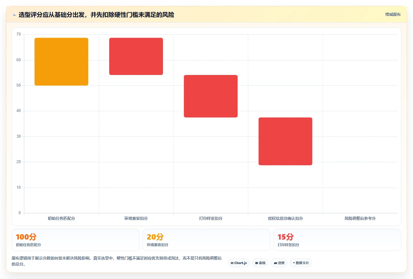 2026年项目管理必备：6大品茗进度计划软件工具对比与选择指南