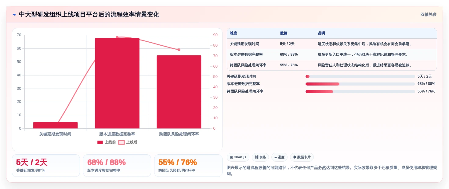 最新项目进度计划用什么软件选型指南:2026年效率提升必备5大工具