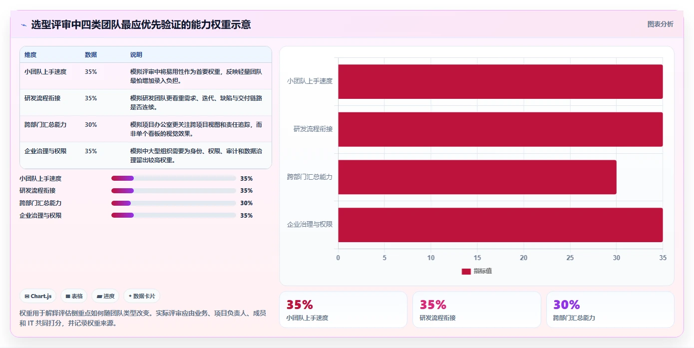 2026年项目管理工具哪家好？主流协同软件深度测评与选型指南