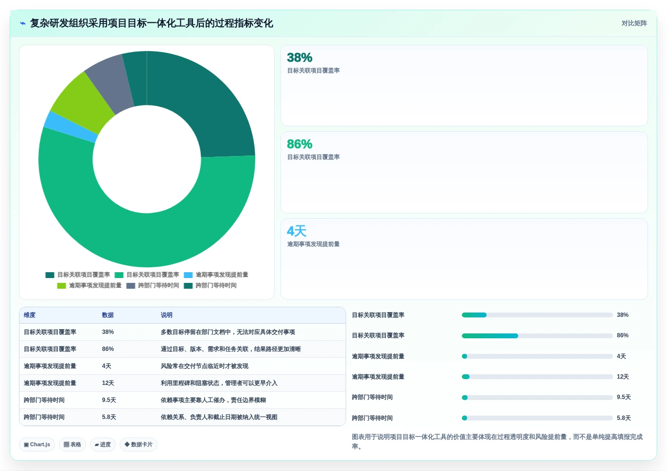 企业绩效提升指南:2026年不可错过的6大目标管理软件