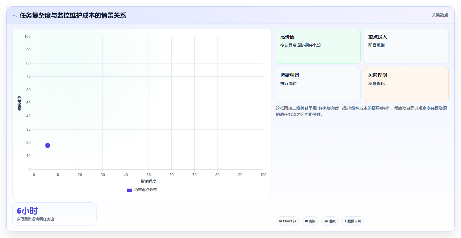 如何选择完美匹配的项目任务监控软件?2026年6款热门工具深度分析