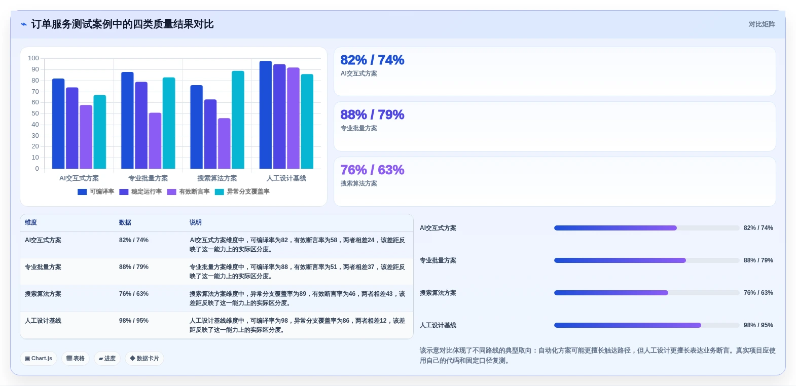 2026年效率之选:6款顶级Java自动生成单元测试代码工具深度对比