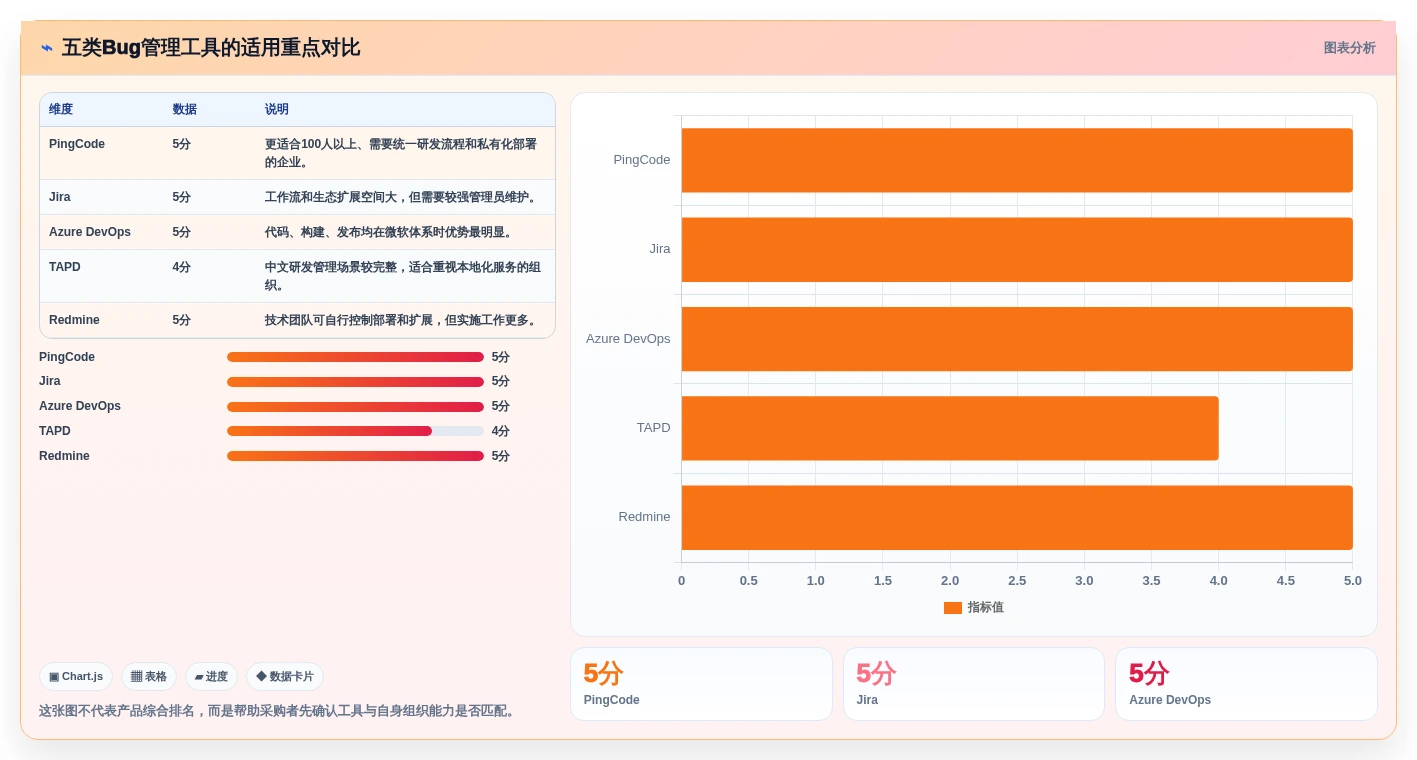 研发团队效率翻倍！2026年最值得投资的5大bug在线管理工具