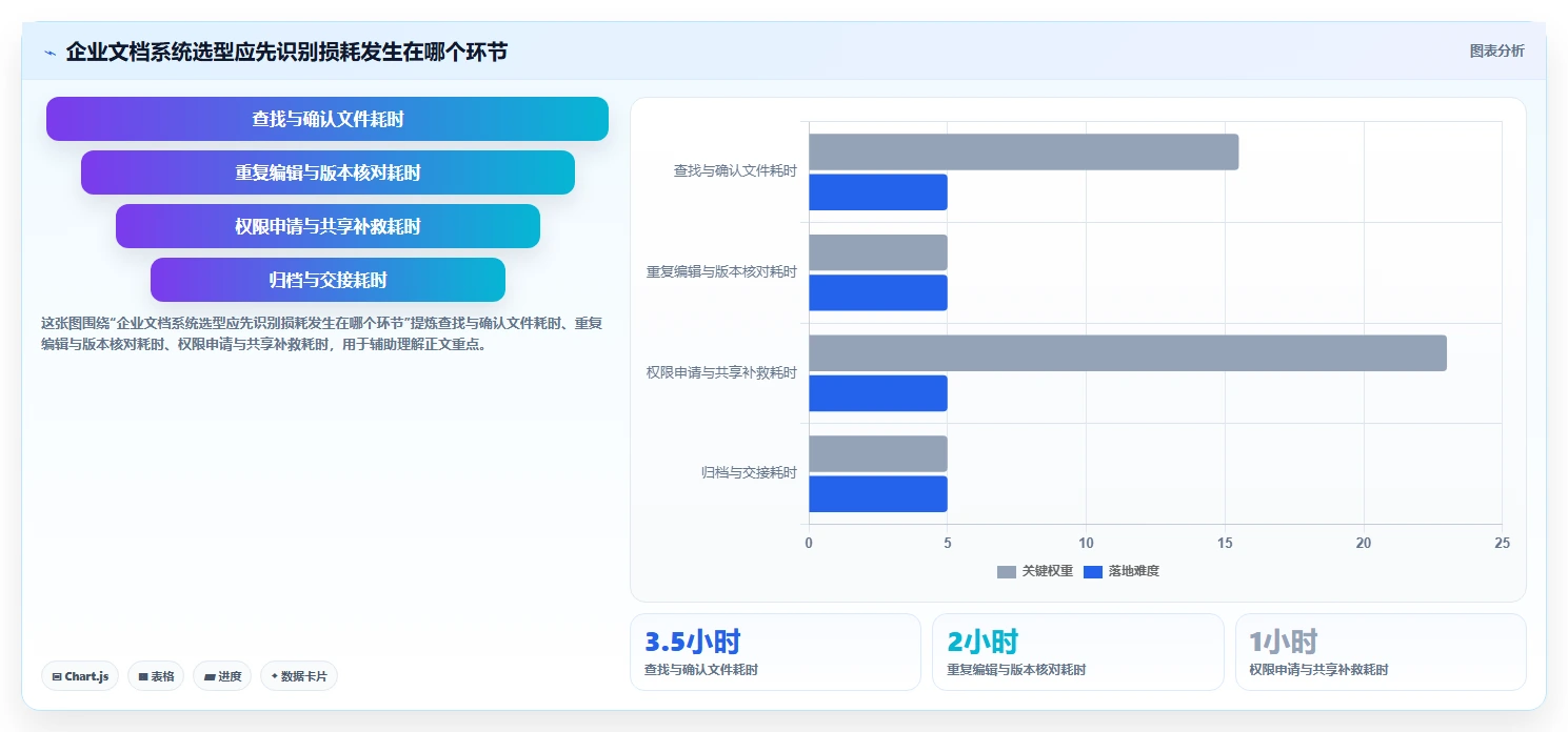 2026年文档一体化系统大比拼：6款顶级工具助力企业效率提升