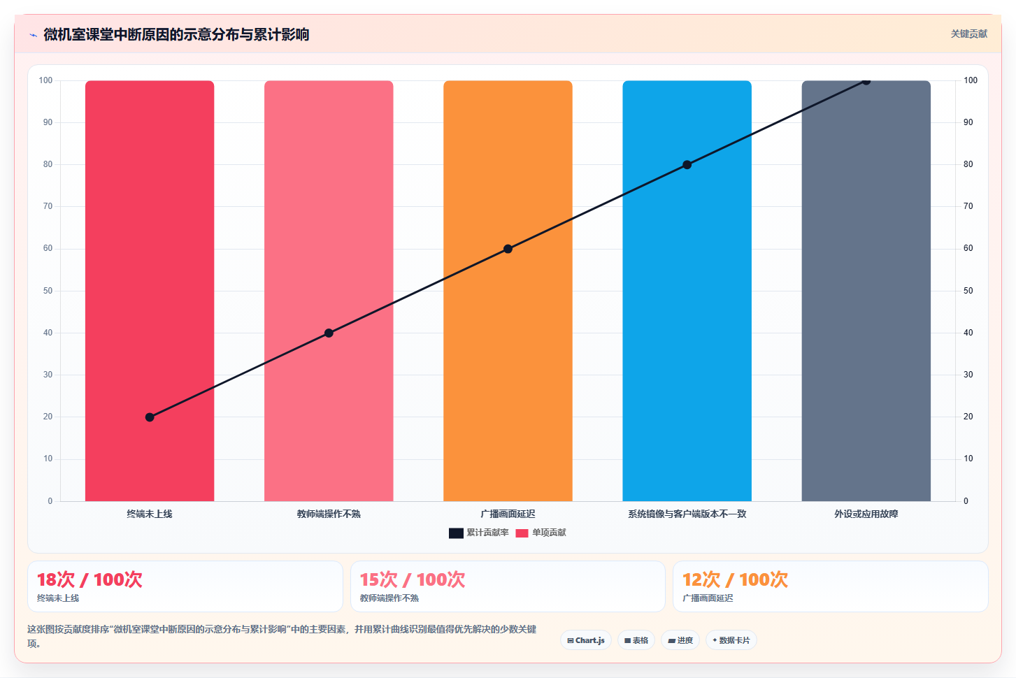 2026年学校微机室管理软件有哪些?6款高效工具全面对比
