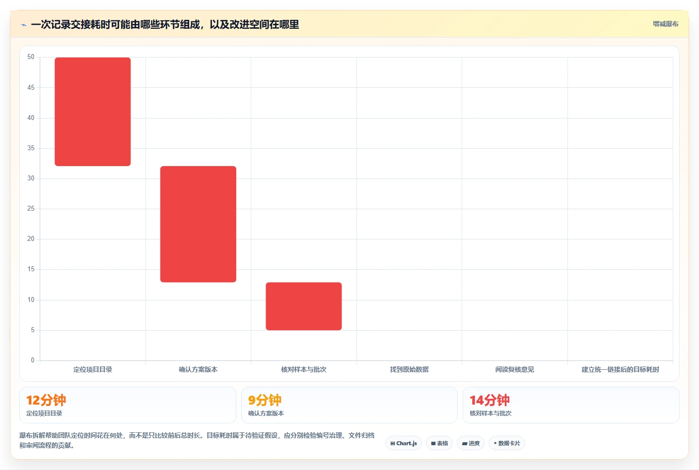 2026年实验文档管理系统选型指南:6大工具深度对比