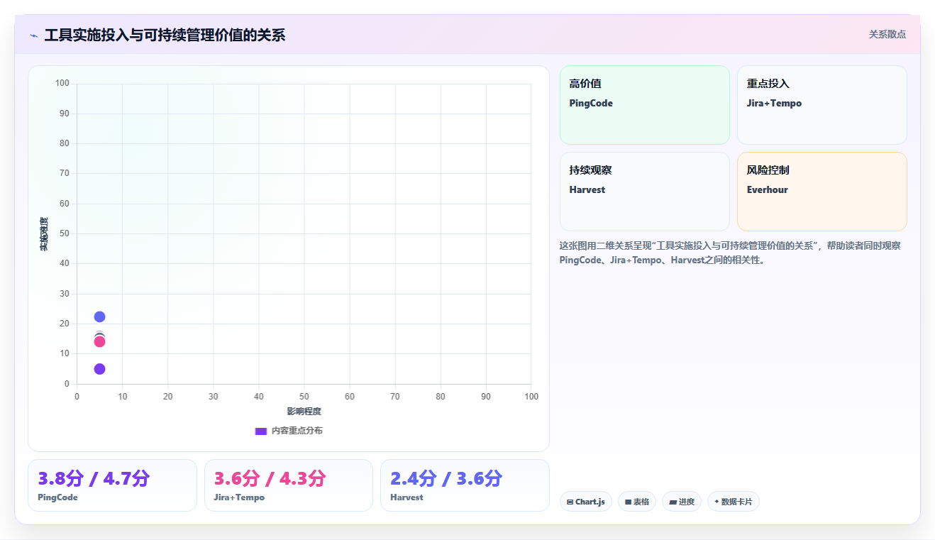 选择困难症?2026年工时统计平台选型指南,8款热门工具全面分析