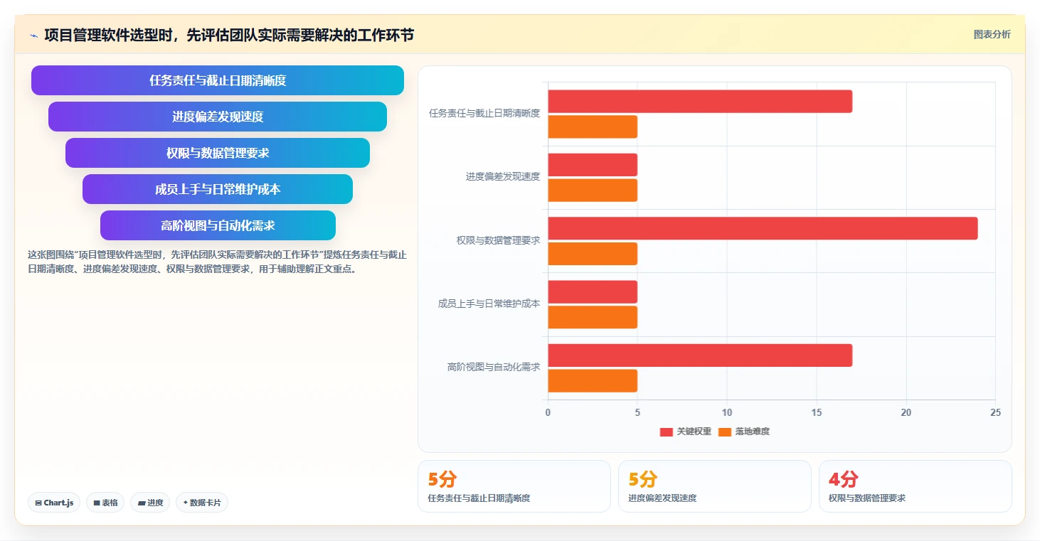 2026年最实用的项目管理软件评测：高效团队协作工具深度对比分析