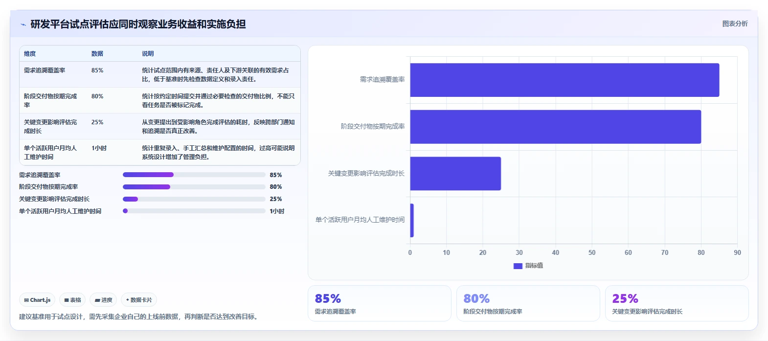 解密2026年最热门ipd研发管理平台：7款工具功能对比