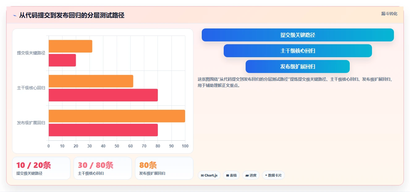 2026年界面自动化测试工具大盘点:6款提升效率的顶级选择