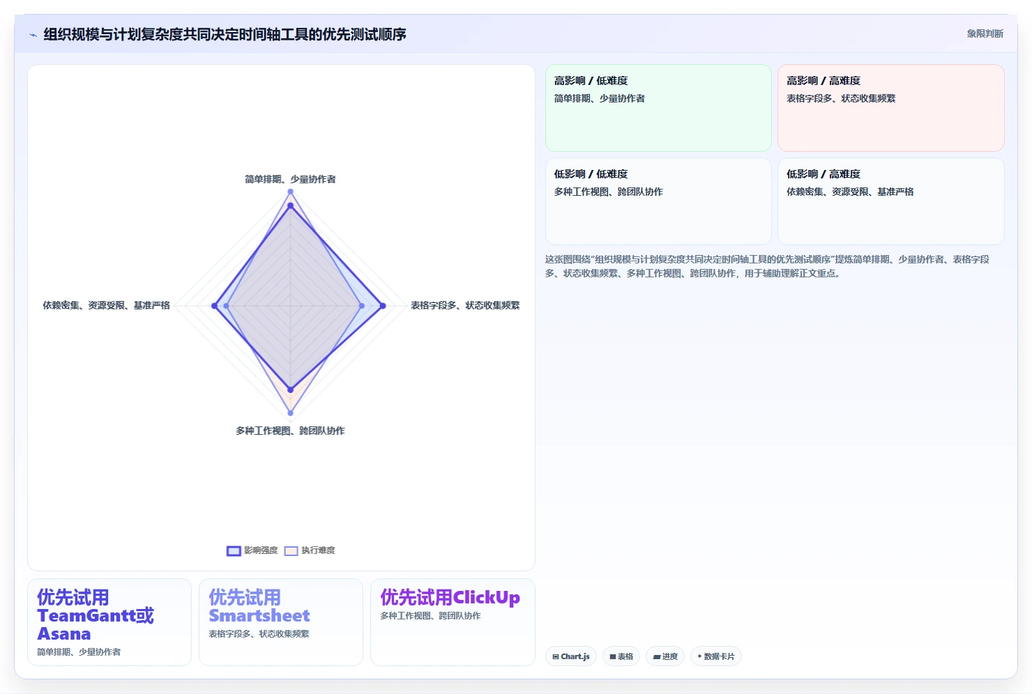 选择困难症？2026年时间轴管理工具选型指南，5款精品工具助你事半功倍