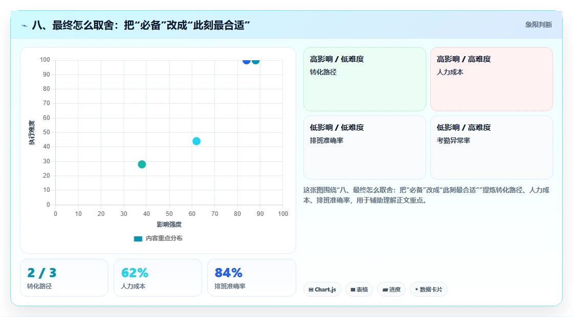 八、最终怎么取舍:把“必备”改成“此刻最合适”
