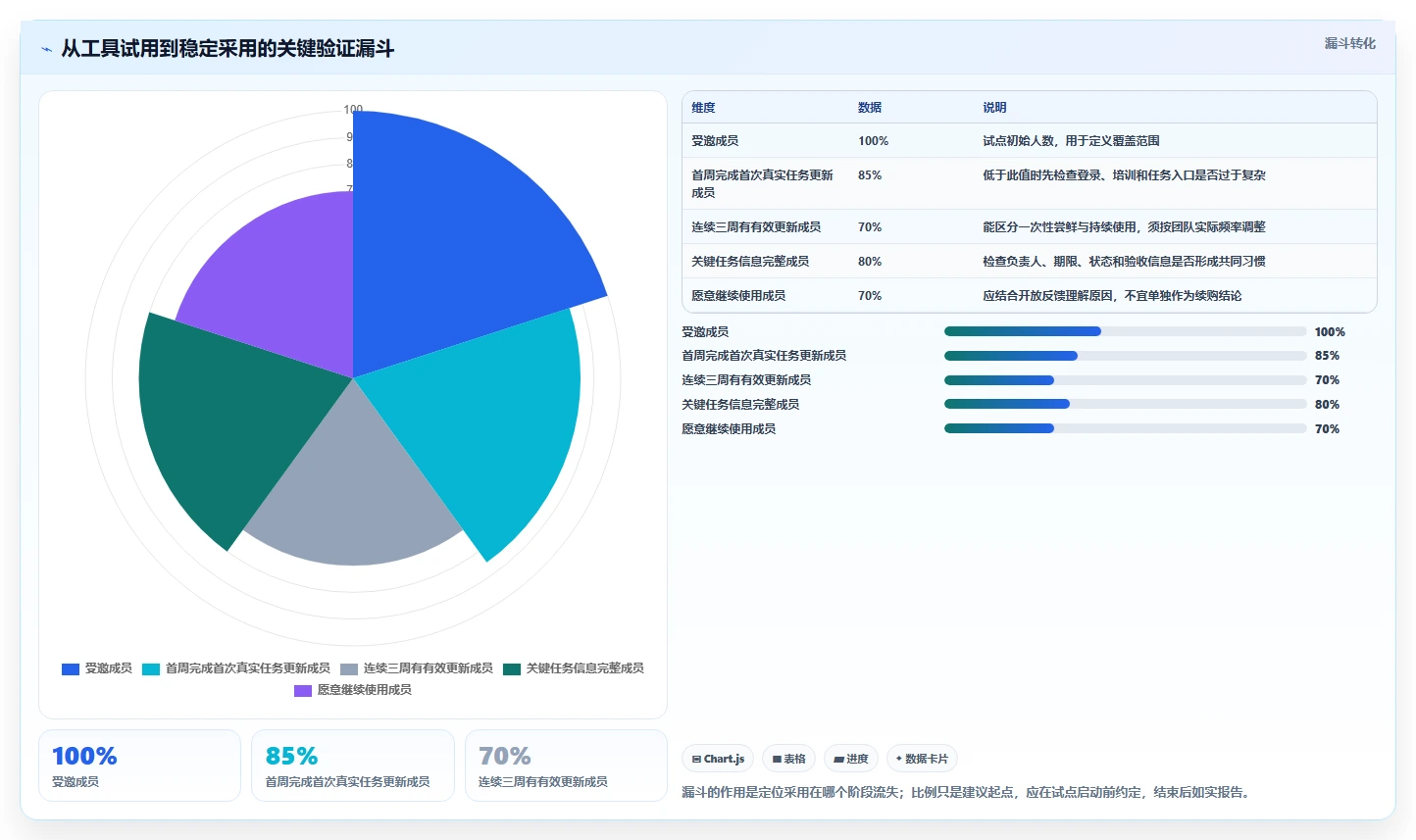 提升团队协作：2026年最受欢迎的7款电脑任务软件盘点