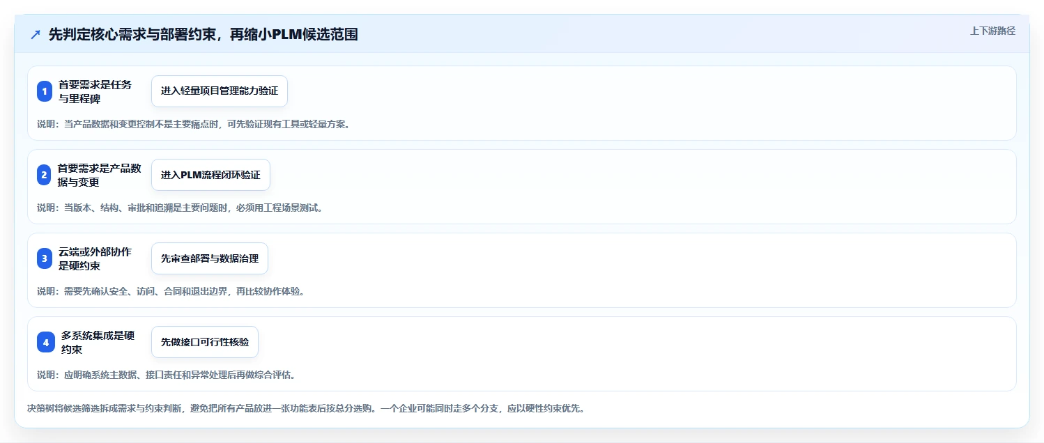 2026年必备:6款顶级plm项目管理系统工具对比与选择指南