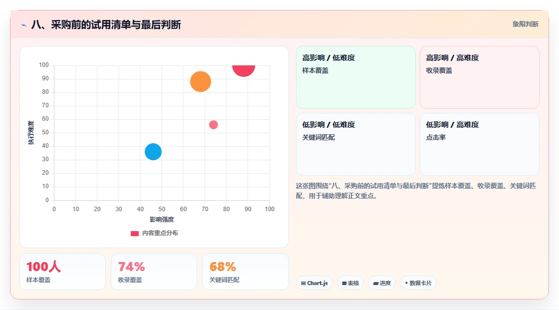 八、采购前的试用清单与最后判断