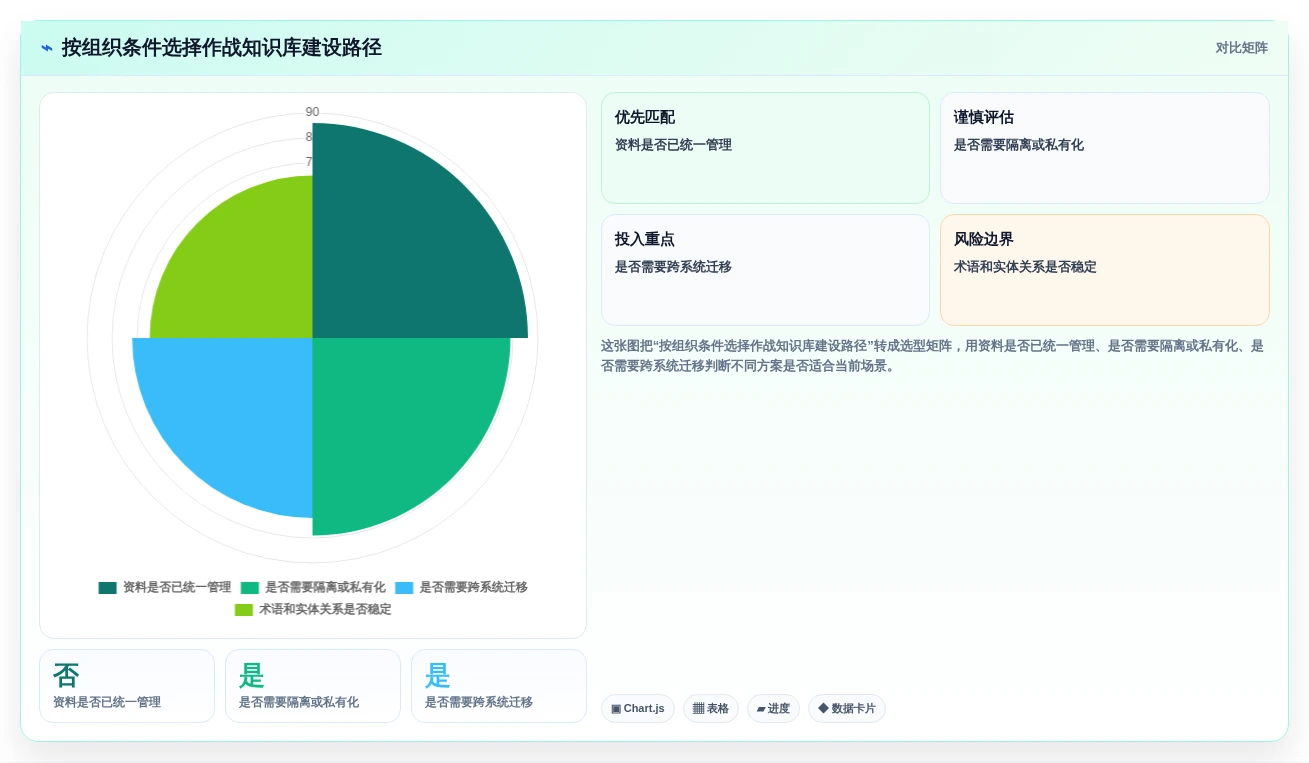 提升军事效能:2026年热门的5款作战知识库构建子系统推荐