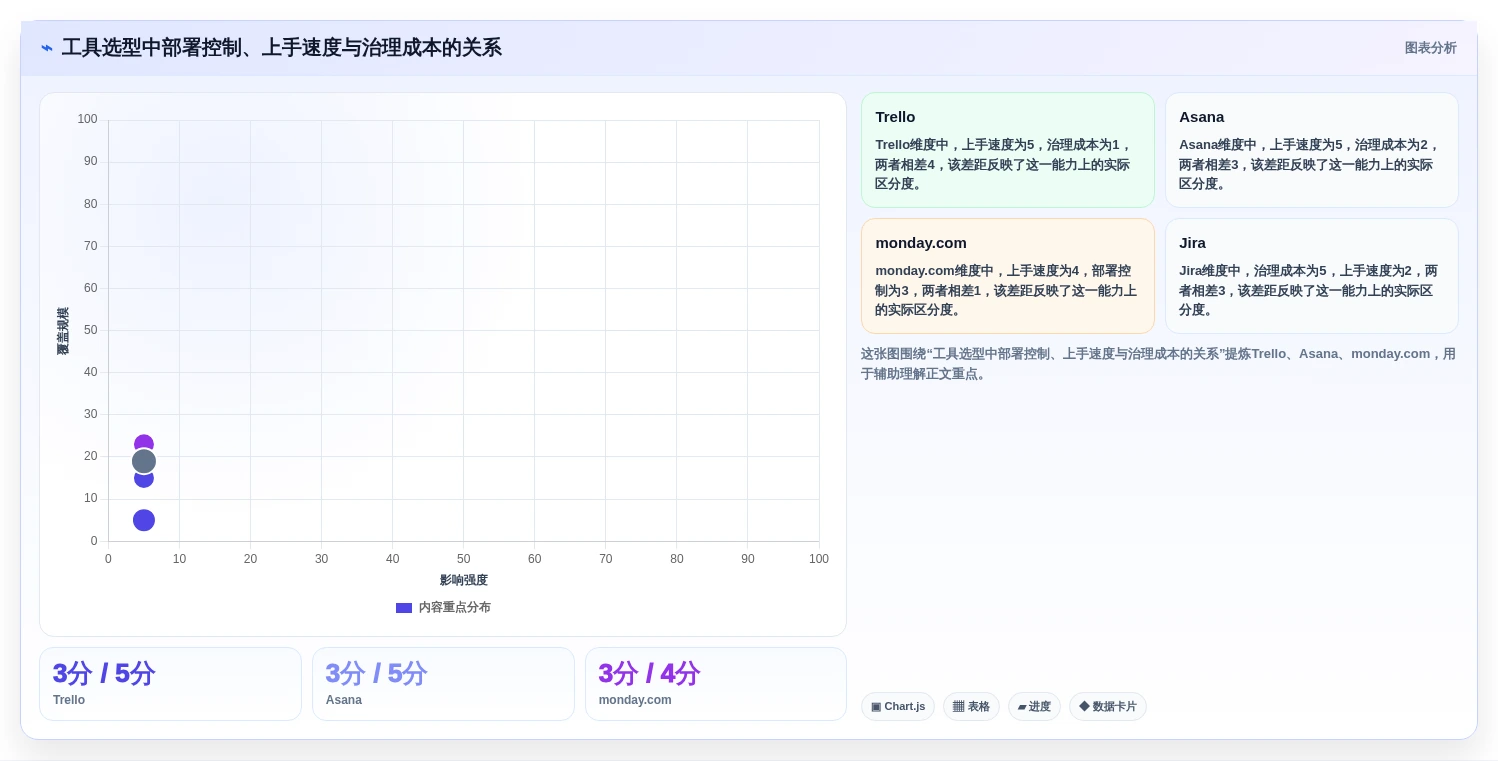 高效项目管理的秘密:2026年项目经理首选的7款软件工具盘点
