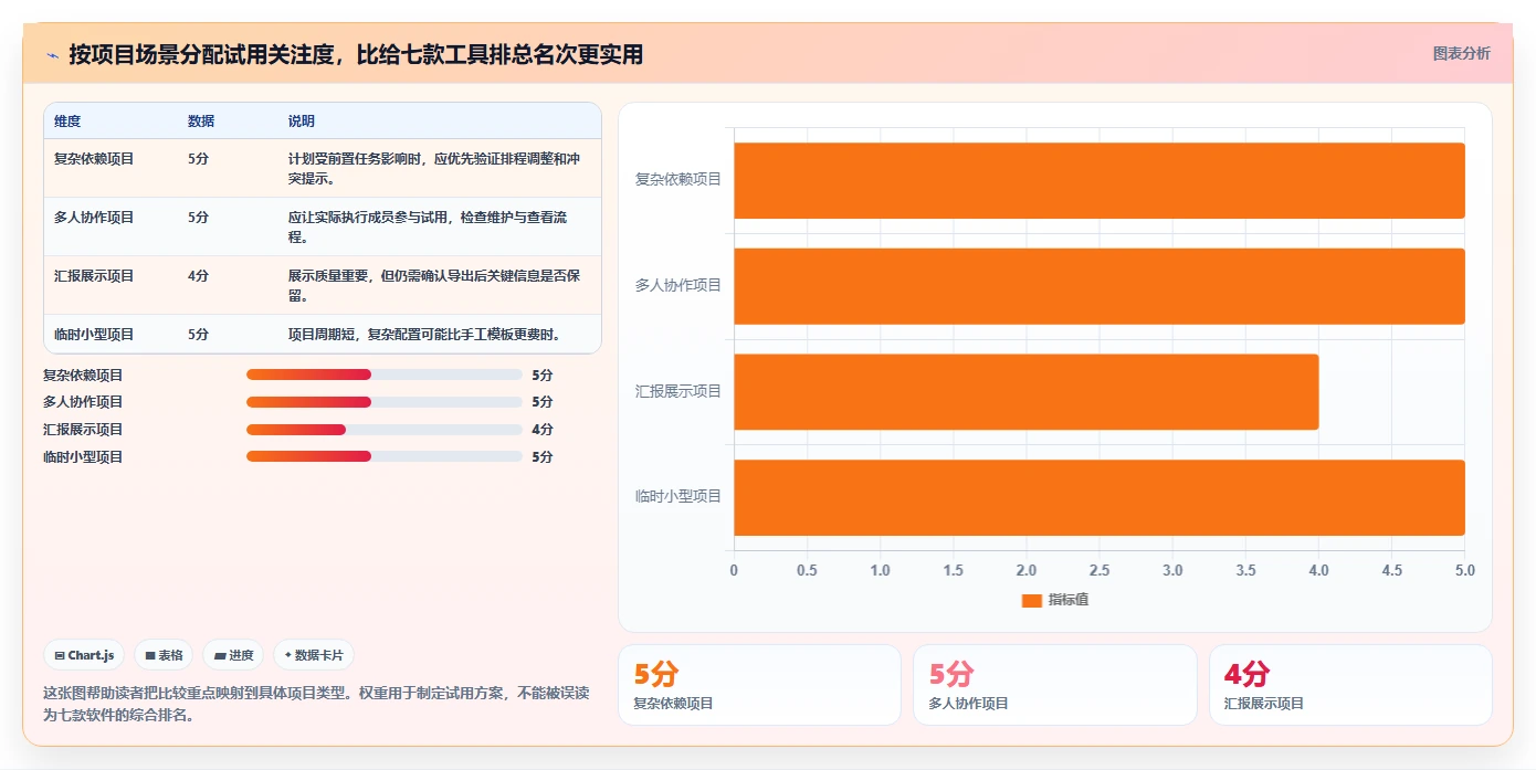 最新对比!2026年7款横道图自动生成软件哪个最适合你的团队?