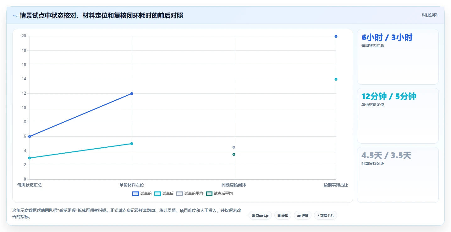 项目经理必读：2026年最受欢迎的5大等保项目管理系统工具盘点