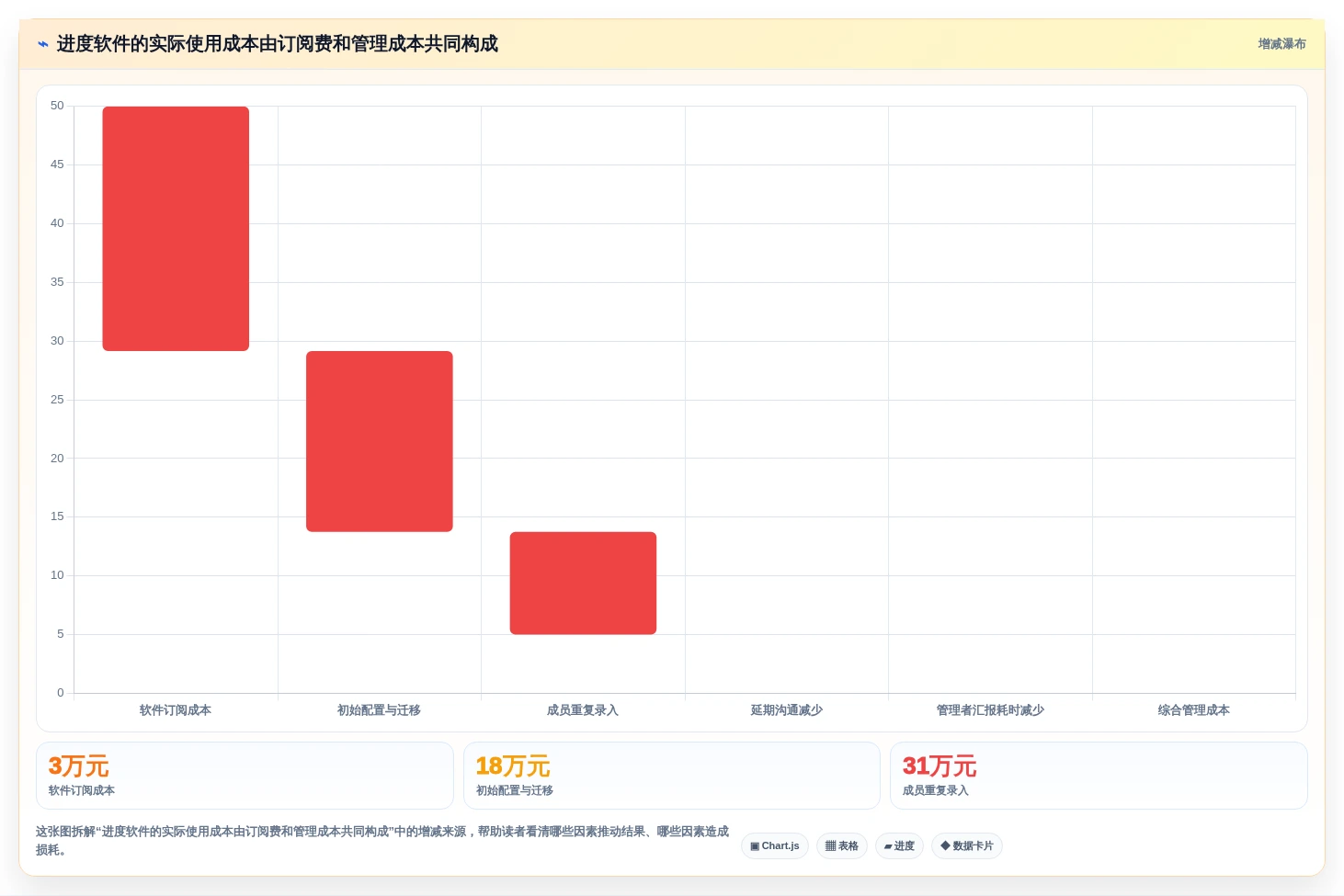 2026年效率之选:6款顶级办公进度软件全面对比