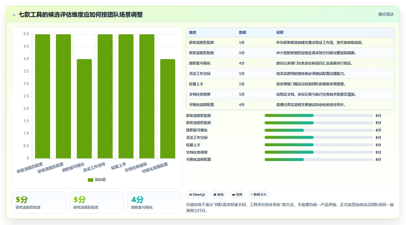 提升团队协作:2026年值得投资的7款项目管理LTC工具推荐