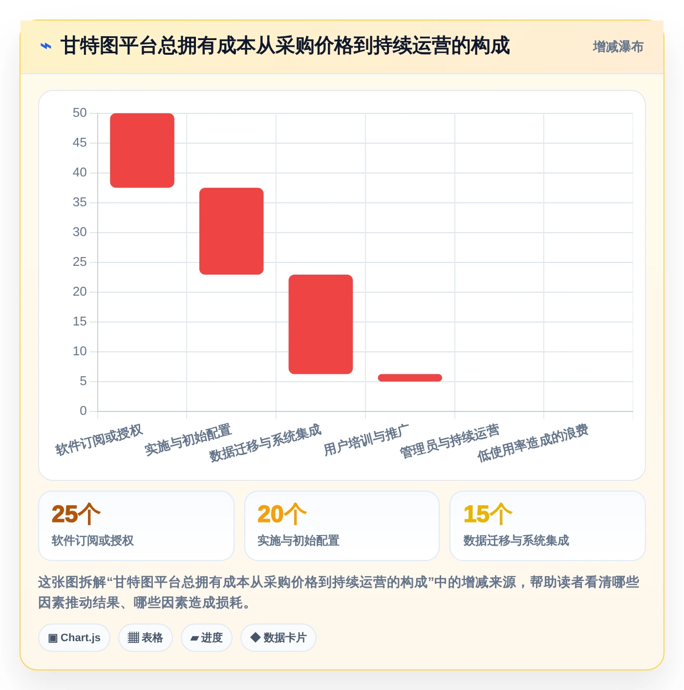 提升效率必看!2026年度6大甘特图用哪个软件做推荐与选型指南