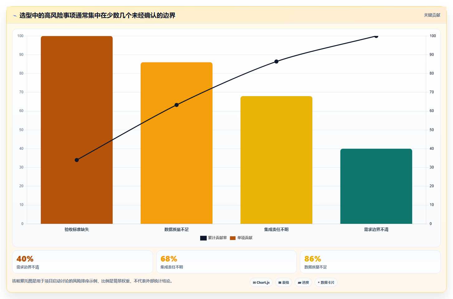 2026年企业PLM项目管理软件选型指南:8款主流方案对比与实施建议