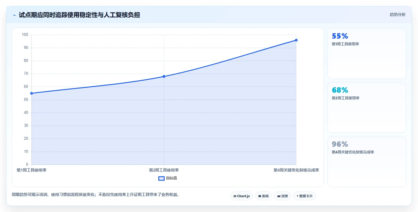 选对工具事半功倍:2026年文档对比工具推荐选型指南