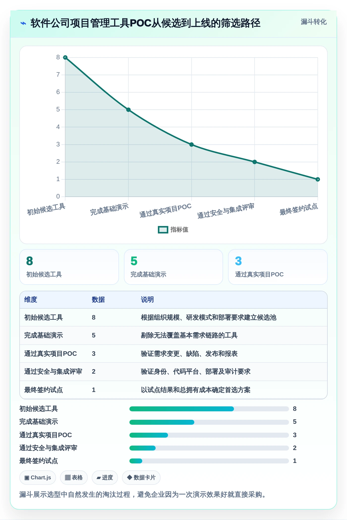 2026年软件公司项目管理软件大盘点：8款提升研发效率的顶级工具