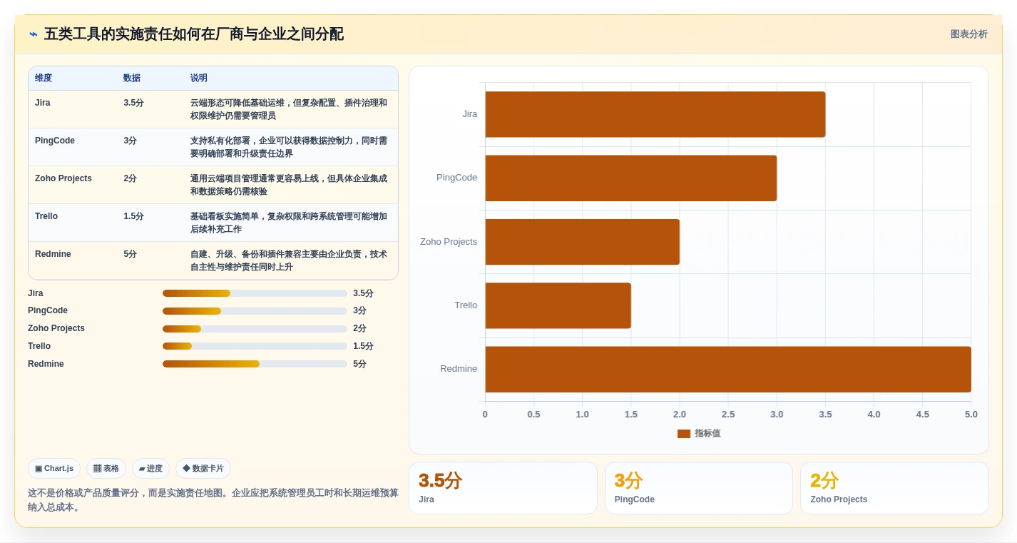 2026年项目管理革新:5大JIRA是什么意思工具精选指南