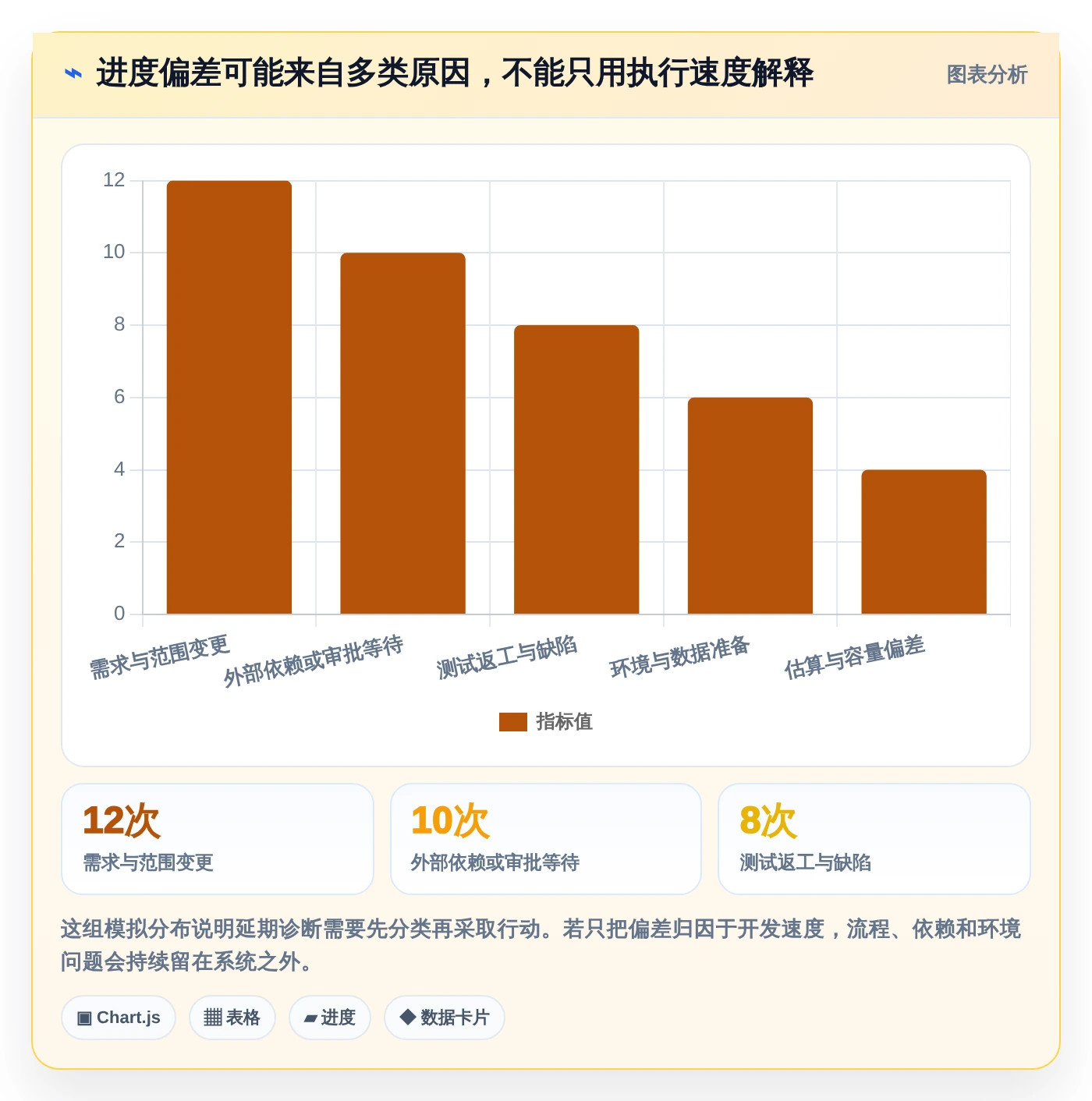 2026年项目管理革新:5大软件开发项目进度甘特图工具深度对比