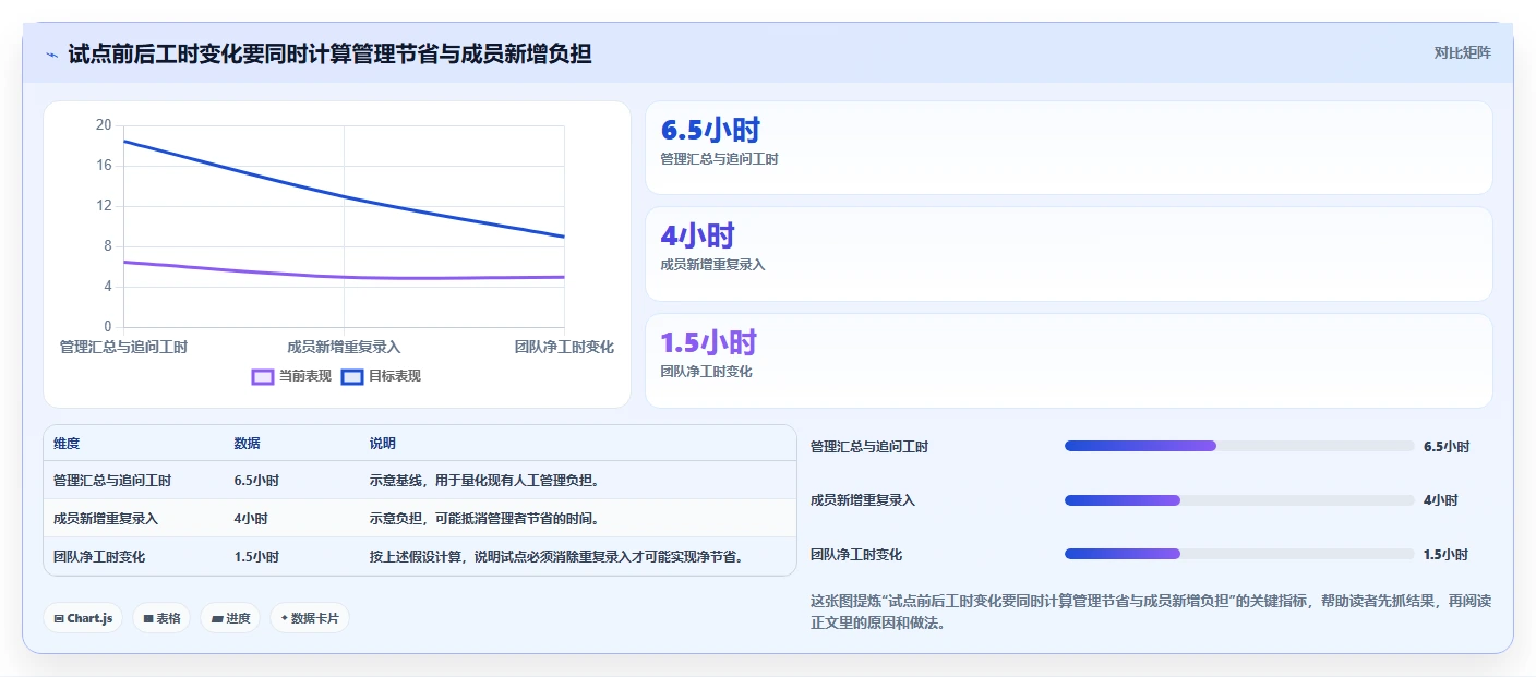 如何选择适合中小企业的项目管理工具PingCode?2026年7款热门工具评测