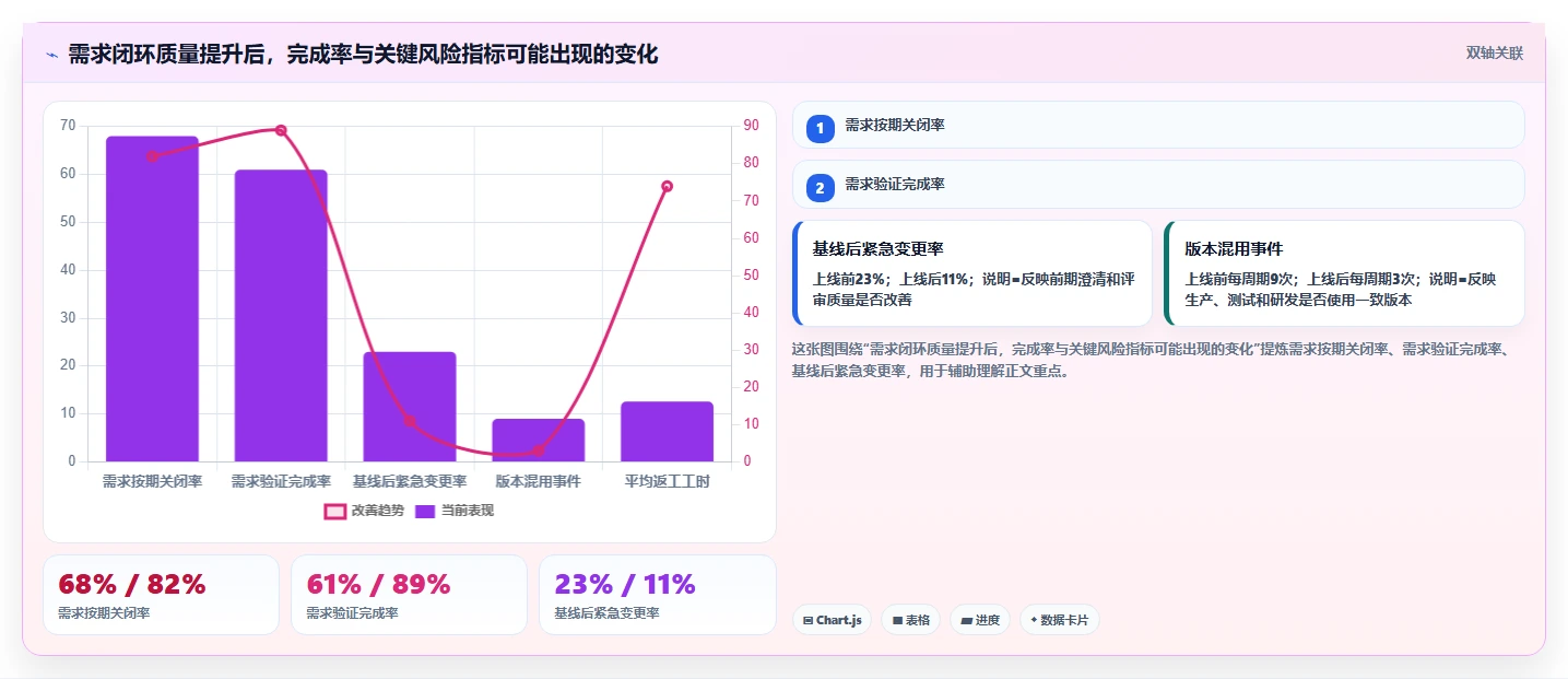 智能制造行业需求管理系统哪个好用？2026年深度测评帮你高效选型