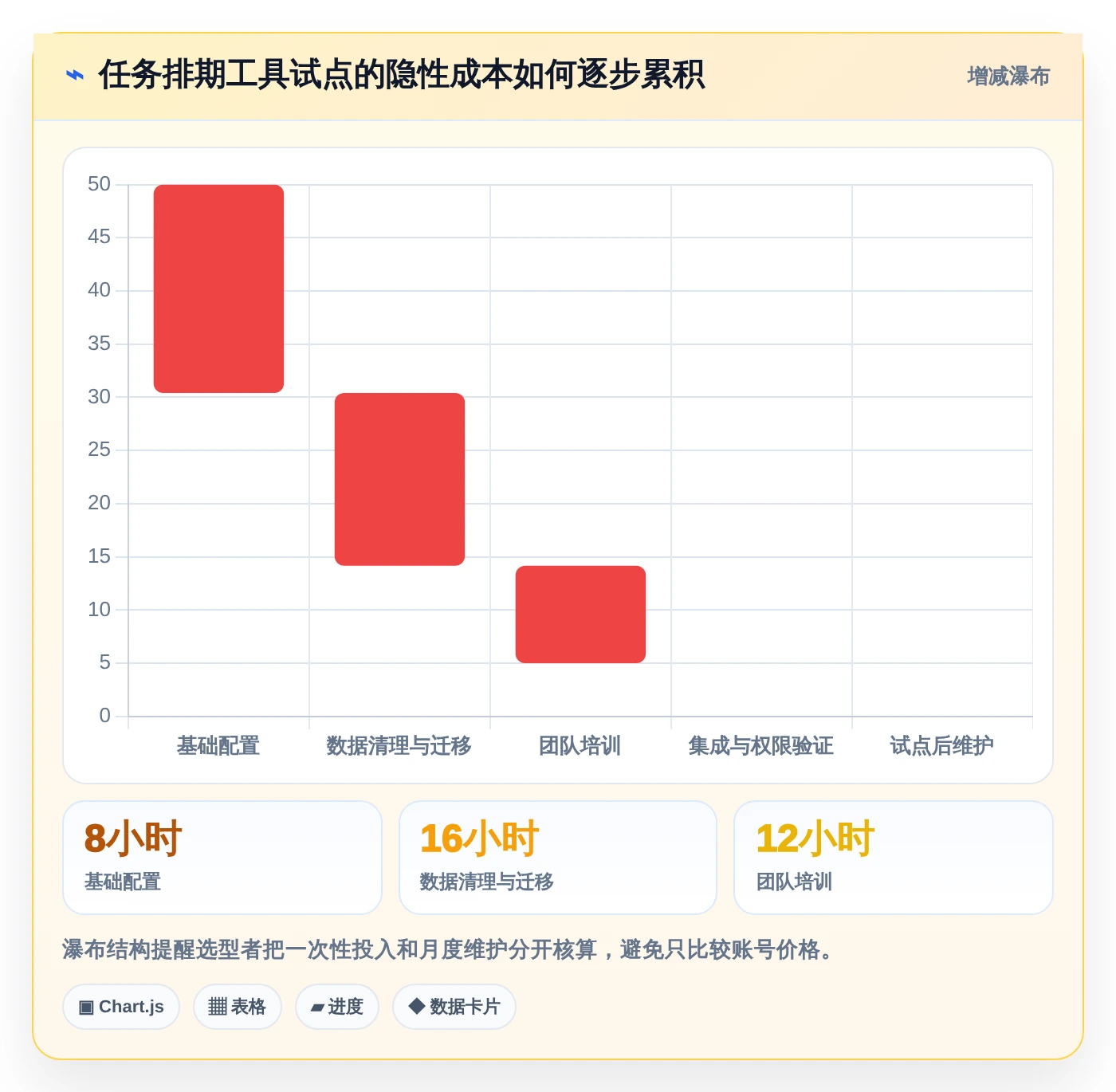 项目管理新趋势：2026年最受欢迎的8大任务排期计划表工具盘点