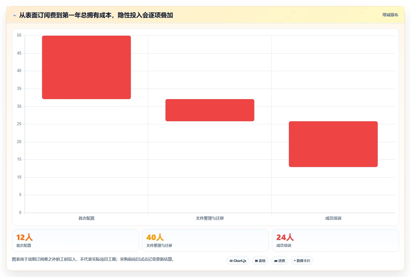 远程协作新时代:2026年最值得投资的5大在线文档软件