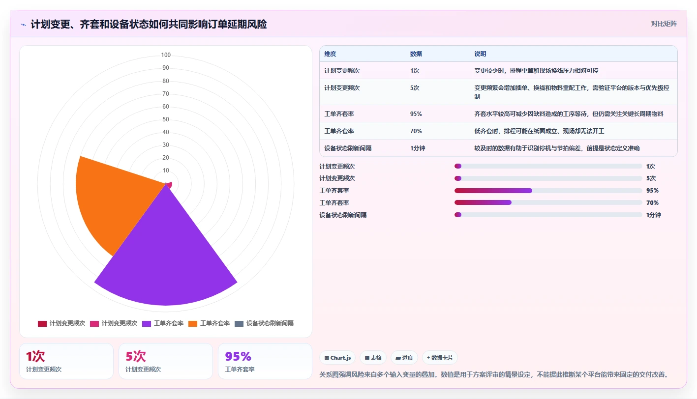 智能工厂管理利器：2026年7款领先生产进度管控平台选型指南