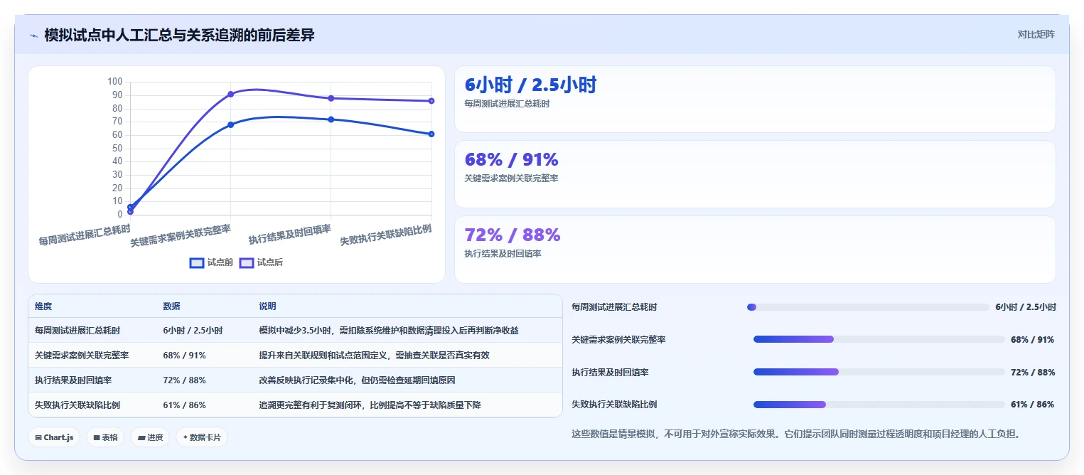 项目经理必看:2026年度5款顶级测试项目案例工具推荐