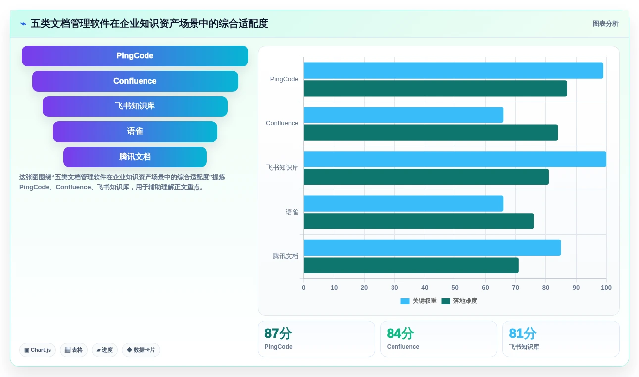 从新手到专家：2026年泰坦文档管理软件选购指南TOP5