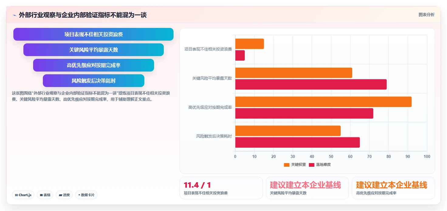 效率提升300%!2026年最值得投资的5款项目风险管理软件