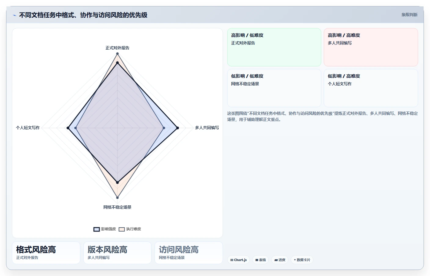 2026 年最值得关注的 8 大编辑文档的软件推荐