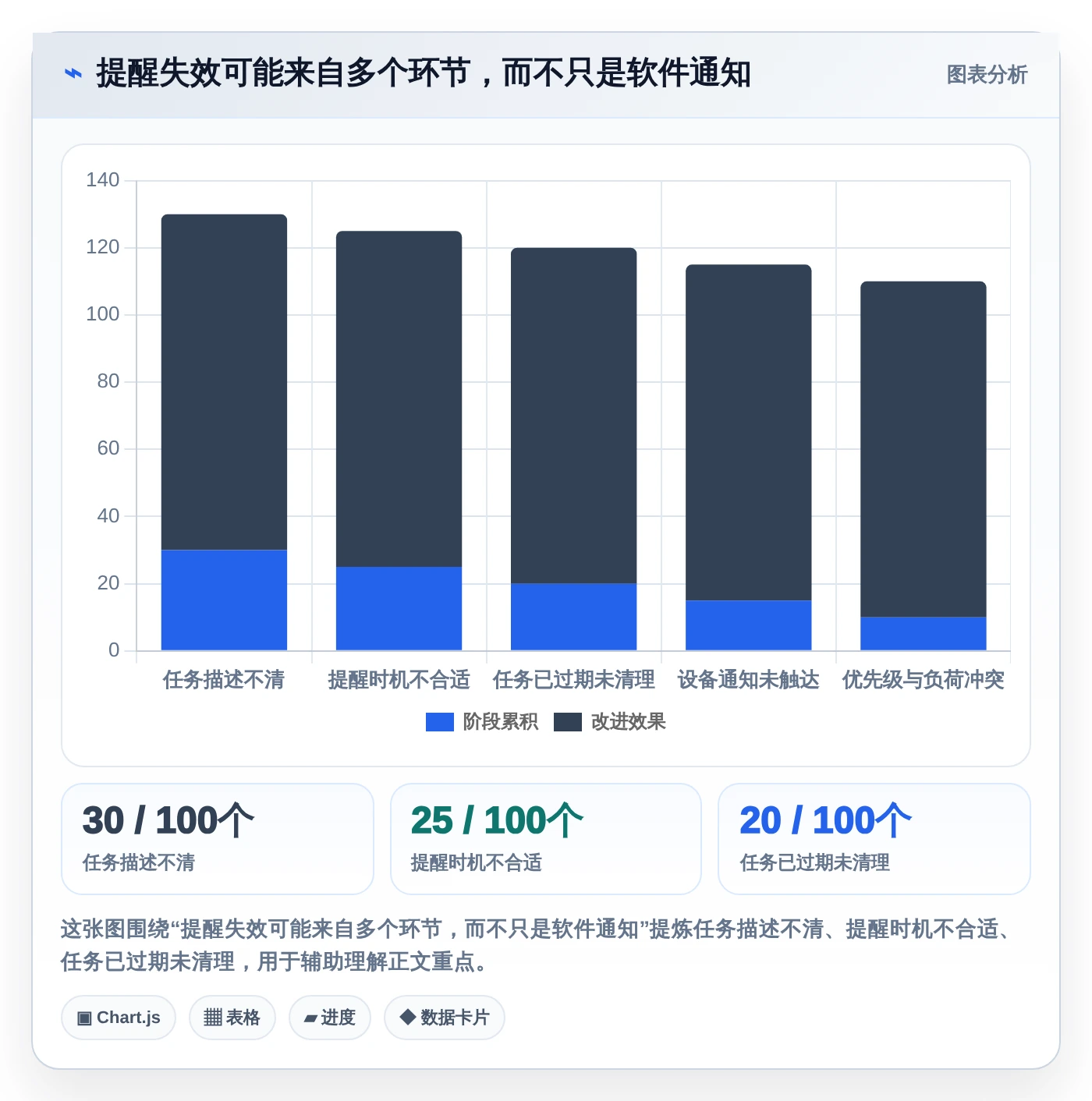告别拖延!2026年必备的7款好用的事项提醒软件推荐