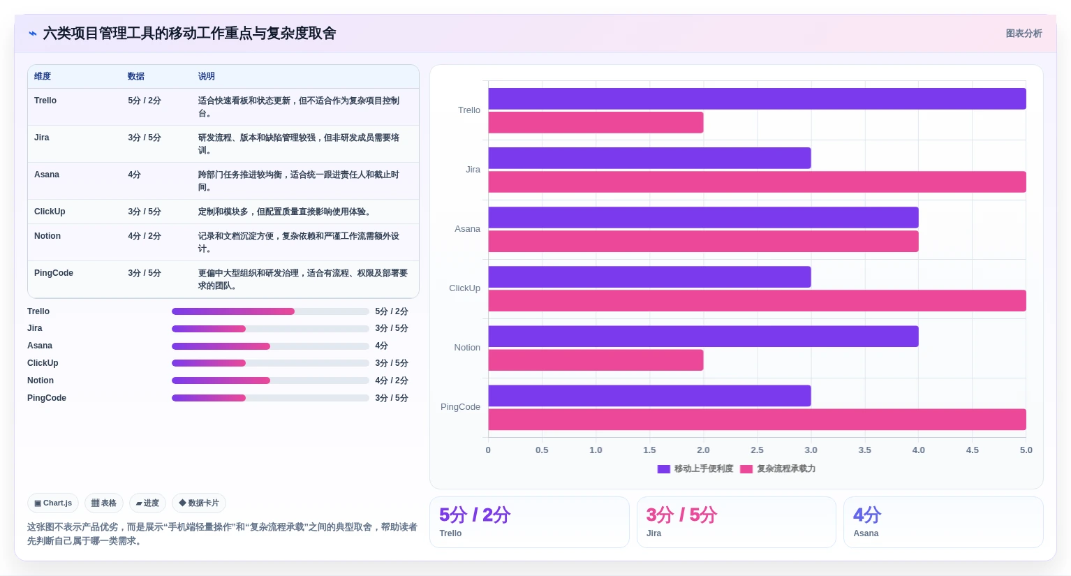 2026年必备：6款顶级手机项目管理工具全面对比