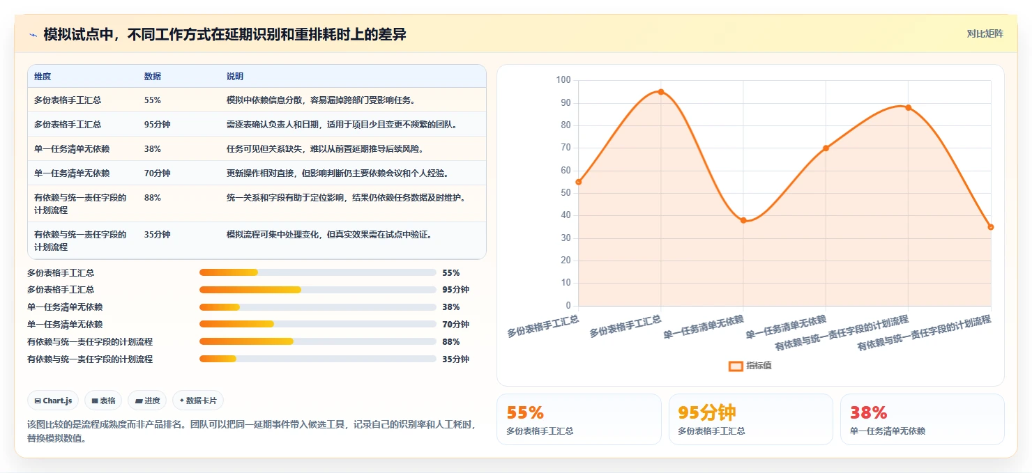 提升项目进度管理:2026年6款热门月程计划管理工具全面评测